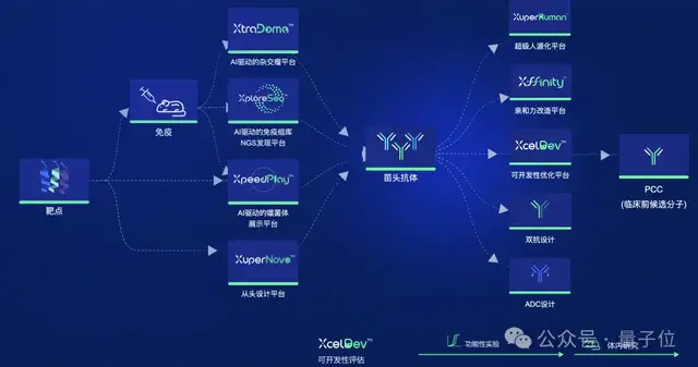 3个MIT物理博士冲刺AI制药第一股,9年融资53亿估值143亿,辉瑞强生都是客户
