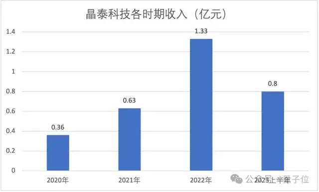 3个MIT物理博士冲刺AI制药第一股,9年融资53亿估值143亿,辉瑞强生都是客户