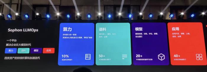 星环科技重磅发布知识平台TKH,助力企业打造可信赖的AI Infra