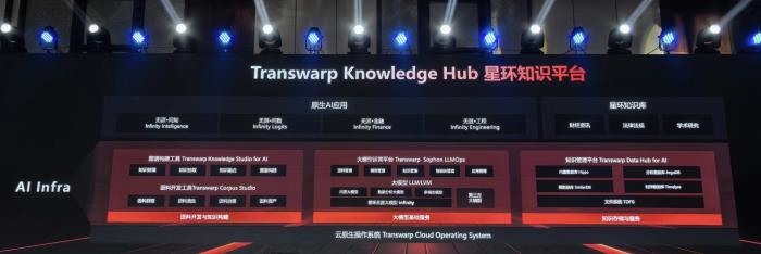 星环科技重磅发布知识平台TKH,助力企业打造可信赖的AI Infra