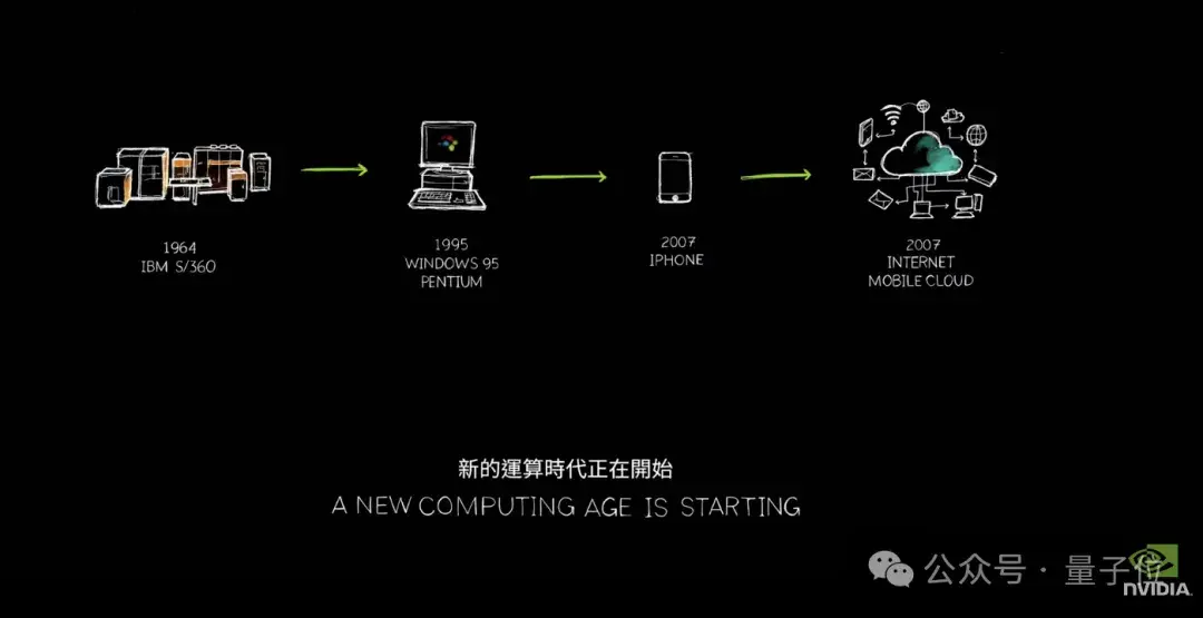 意外!老黄剧透下一代GPU芯片,新演讲又把摩尔定律按在地上摩擦
