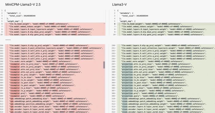 重磅！斯坦福 AI 团队被曝抄袭中国大模型开源成果，推特舆论开始发酵