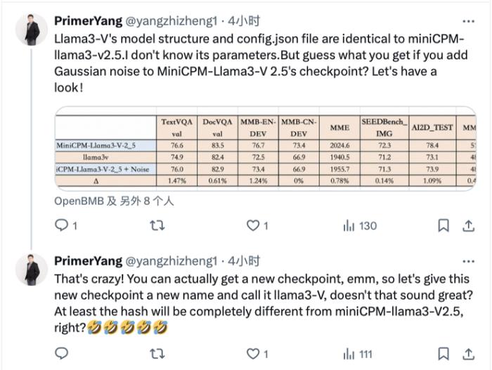 重磅！斯坦福 AI 团队被曝抄袭中国大模型开源成果，推特舆论开始发酵