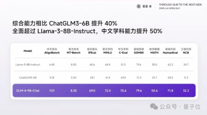 北京9岁小学生,已经用AI出书了!罗永浩围观:有事找不到我找AI