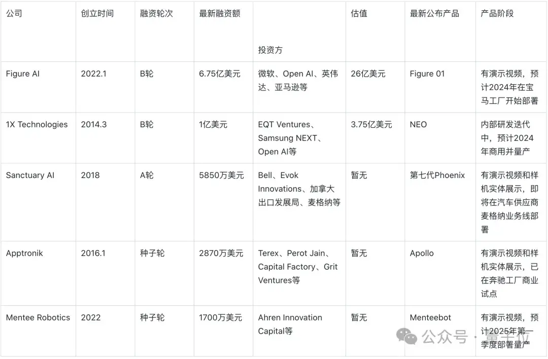 马斯克擎天柱大将跳槽,在抱抱脸开源机器人技术:会做家务的大白