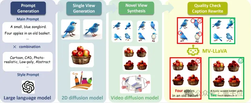 5秒完成3D生成,合成数据集已开源,上交港中文框架超越Instant3D