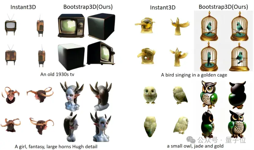 5秒完成3D生成,合成数据集已开源,上交港中文框架超越Instant3D