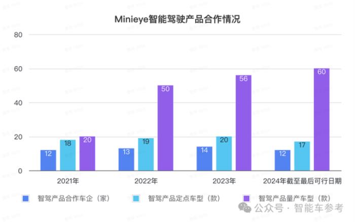 华科系智驾公司赴港IPO，10年吸金15亿，收入国内前三