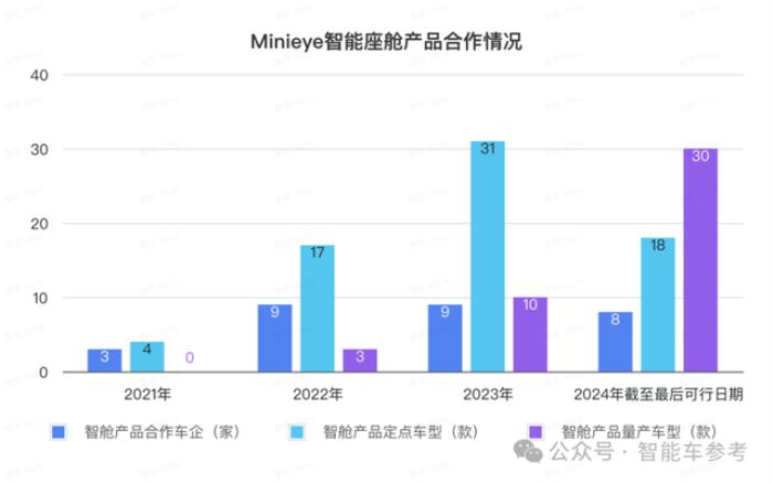 华科系智驾公司赴港IPO，10年吸金15亿，收入国内前三