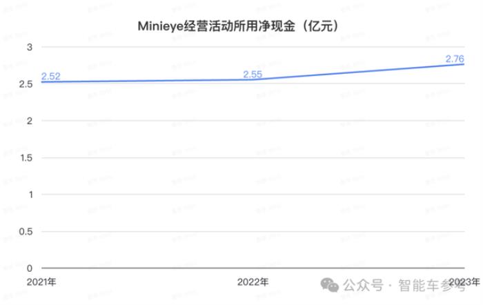 华科系智驾公司赴港IPO，10年吸金15亿，收入国内前三