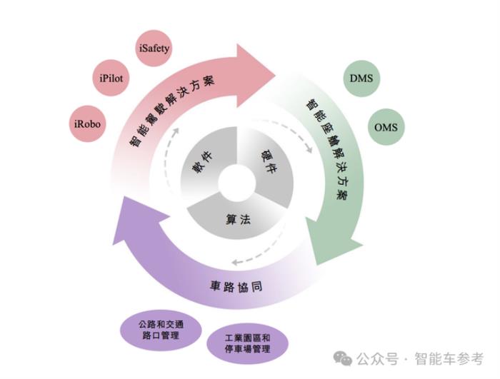 华科系智驾公司赴港IPO，10年吸金15亿，收入国内前三