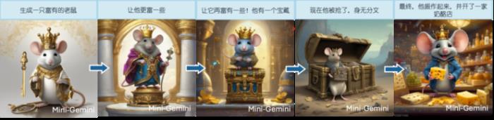 生图超级外挂！贾佳亚团队提出 VLM 模型 Mini-Gemini，堪比 GPT4+DALLE3 王炸组合