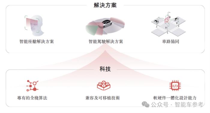 华科系智驾公司赴港IPO，10年吸金15亿，收入国内前三