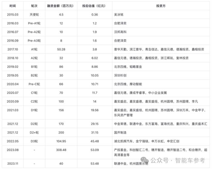 华科系智驾公司赴港IPO，10年吸金15亿，收入国内前三