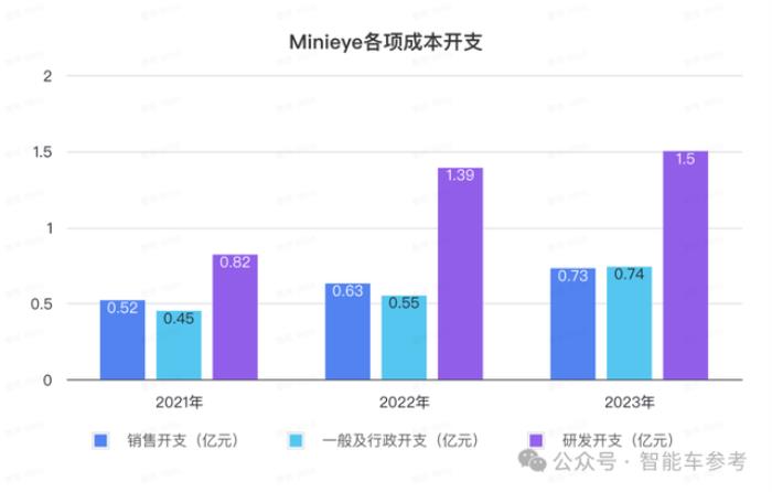 华科系智驾公司赴港IPO，10年吸金15亿，收入国内前三