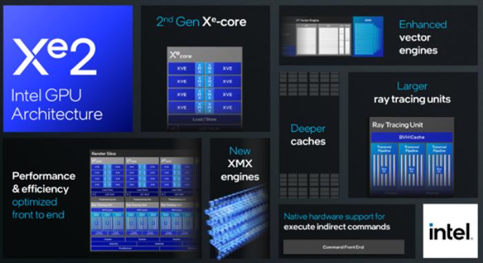 Intel发布全新AI应用AI Playground：下代Xe2 GPU核显轻松加速