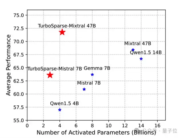 手机流畅运行470亿大模型:上交大发布LLM手机推理框架PowerInfer-2,提速29倍