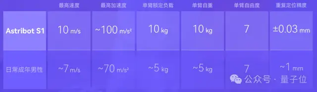 国产AI机器人好超前…弹琴泡茶打咏春,还能撸猫??