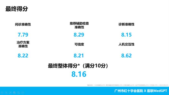 医联携手广州市红十字会医院开展“AI+医生”义诊活动 共筑智能医疗新篇章
