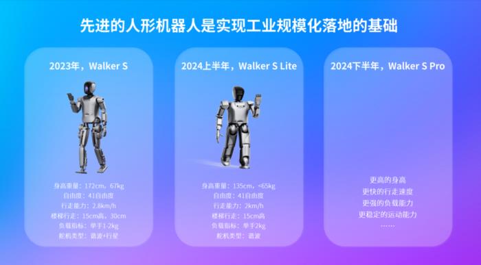 2024世界机器人大会,优必选首展“人形机器人工业场景解决方案”