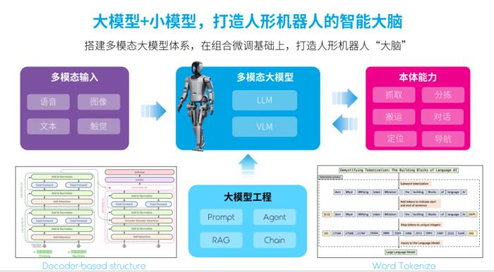 2024世界机器人大会,优必选首展“人形机器人工业场景解决方案”