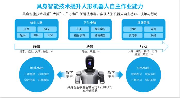 2024世界机器人大会,优必选首展“人形机器人工业场景解决方案”