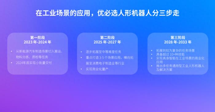 2024世界机器人大会,优必选首展“人形机器人工业场景解决方案”