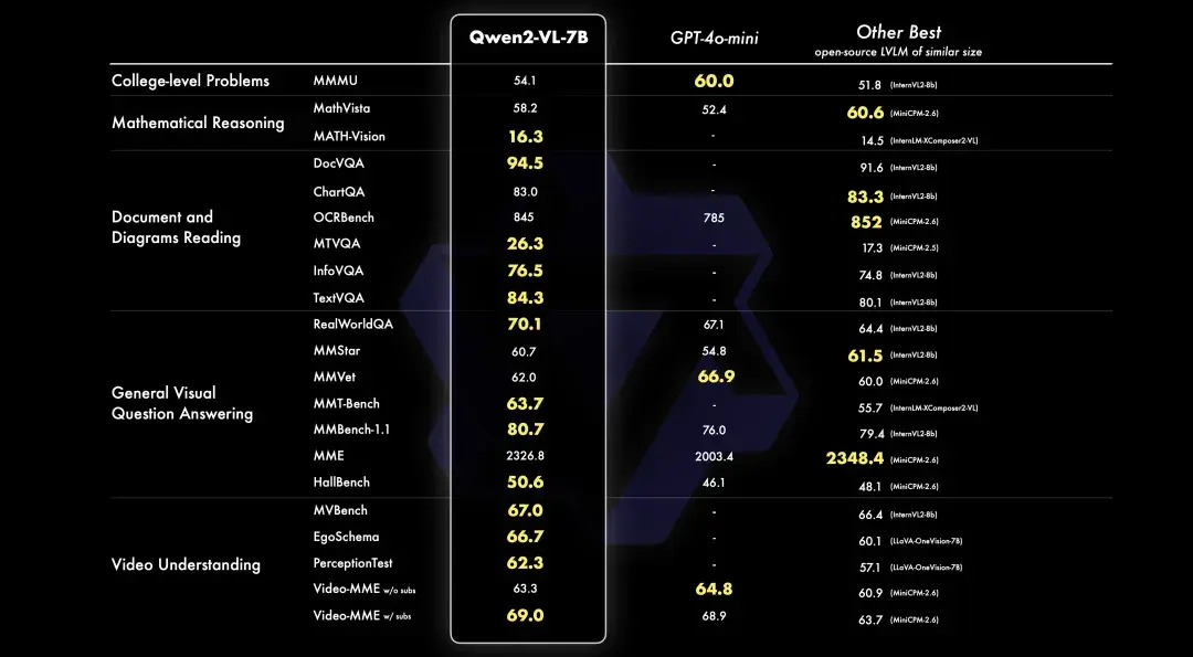 超越GPT-4o!阿里发布最强开源多模态模型Qwen2-VL,支持实时视频对话