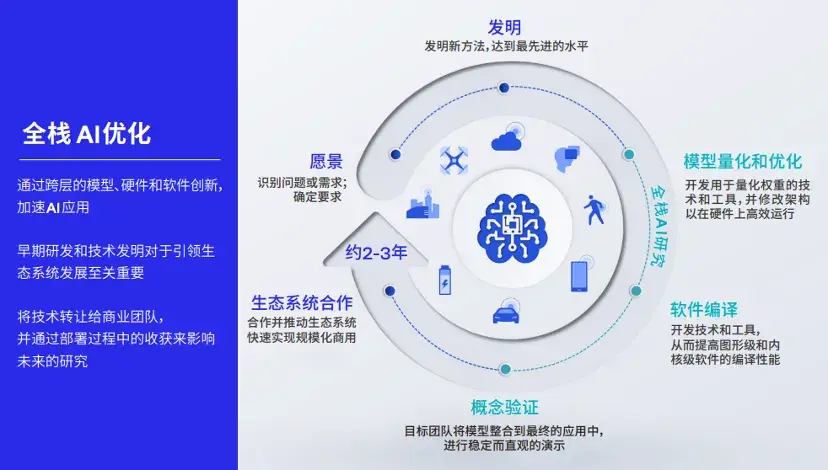 大模型应用新战场:揭秘终端侧AI竞争关键|智在终端