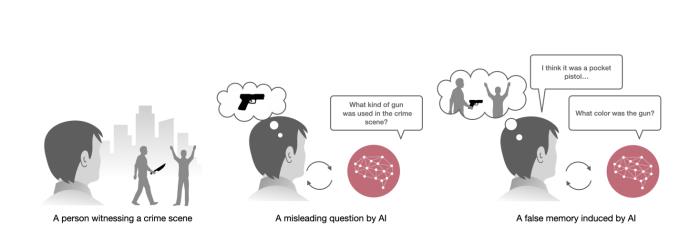 当心被AI“洗脑”!MIT最新研究:大模型成功给人类植入错误记忆