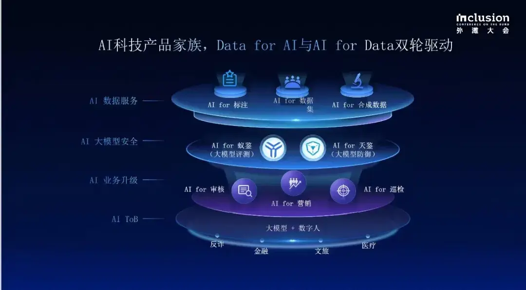 太火了!我在外滩大会玩Deepfake,想骗过机器人结果……