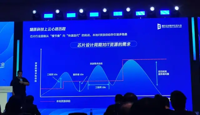 不炼大模型的互联网公司,趟出AI转型第一波经验