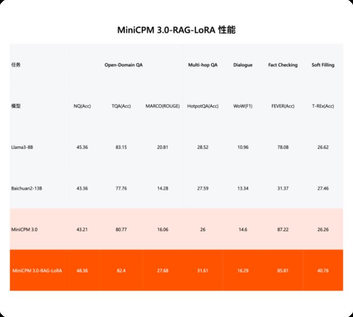 端侧ChatGPT时刻！这家清华系大模型公司赶在OpenAI、苹果之前
