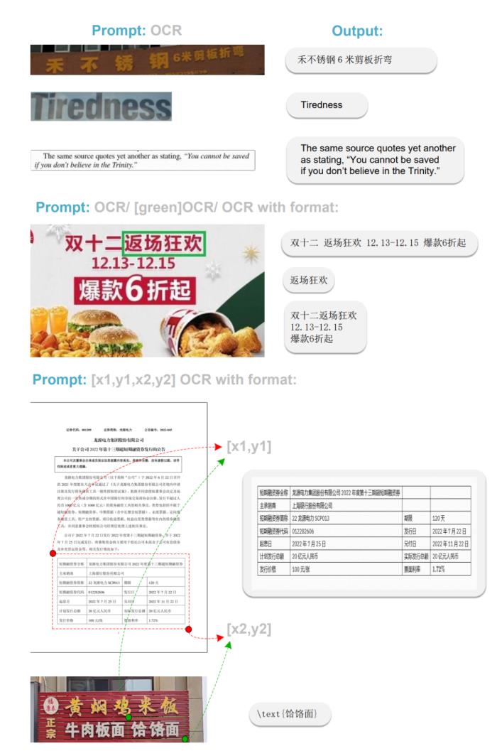 通用端到端OCR模型开源,拒绝多模态大模型降维打击