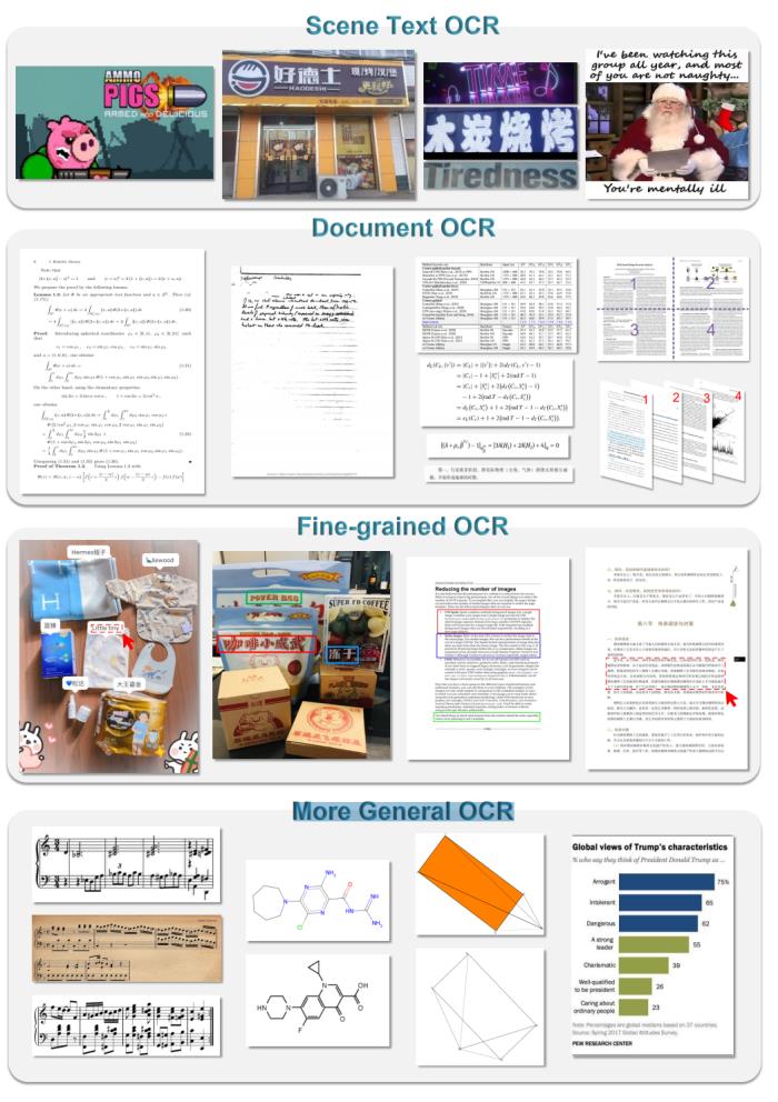 通用端到端OCR模型开源,拒绝多模态大模型降维打击