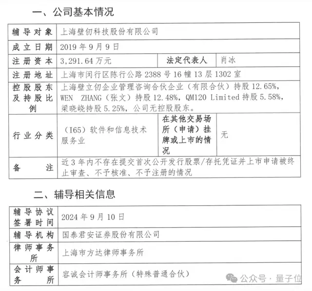 上海AI芯片独角兽启动IPO上市辅导:哈佛高材生打造国产GPU,已融资50多亿