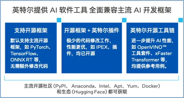 中国首个网络大模型,pick了CPU