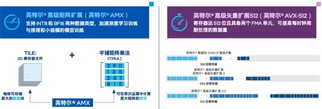 中国首个网络大模型,pick了CPU