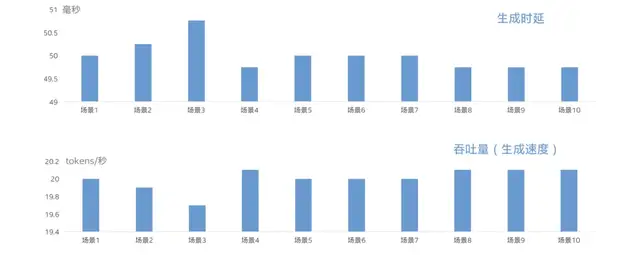 中国首个网络大模型,pick了CPU