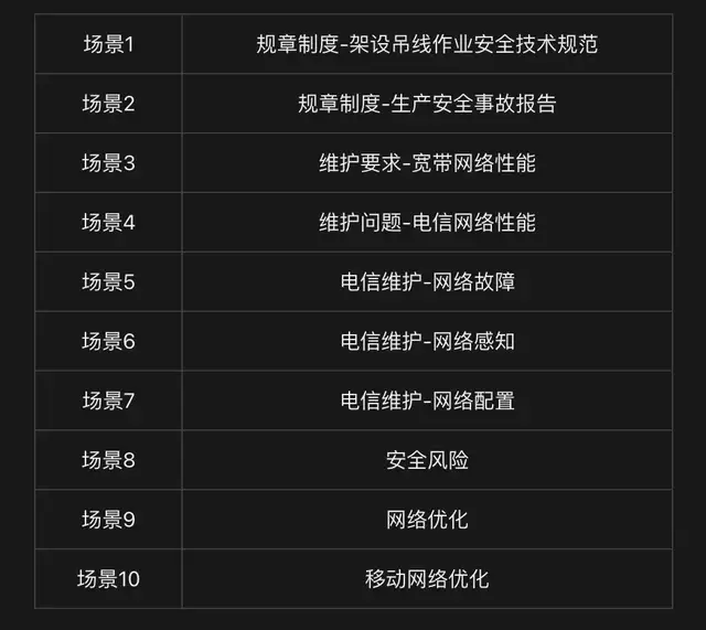 中国首个网络大模型,pick了CPU