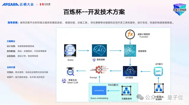 AI“大姨”现场刁难智能客服!直击一群AI打PK赛,真能落地的那种