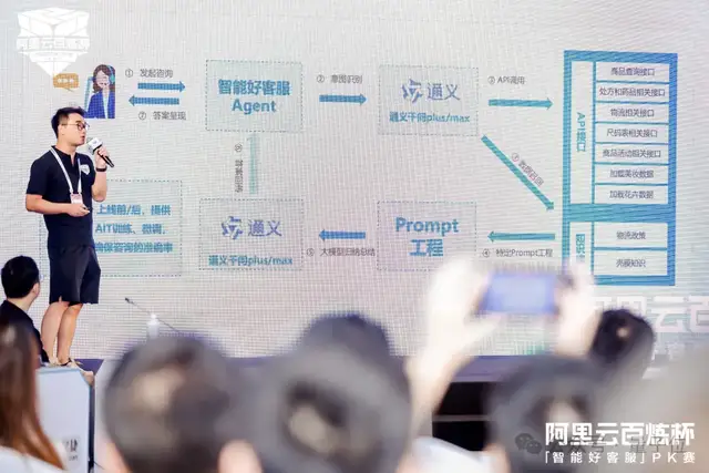 AI“大姨”现场刁难智能客服!直击一群AI打PK赛,真能落地的那种