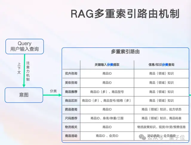 AI“大姨”现场刁难智能客服!直击一群AI打PK赛,真能落地的那种