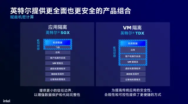 英特尔最强服务器CPU来了!AI性能直接翻倍