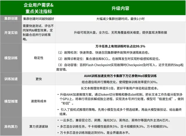 百度智能云晒大模型落地成绩单:5个第一!