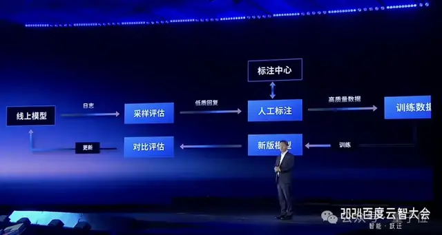 百度智能云晒大模型落地成绩单:5个第一!