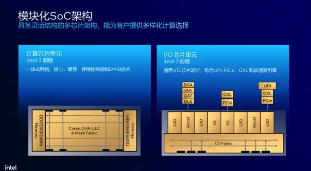 英特尔最强服务器CPU来了!AI性能直接翻倍