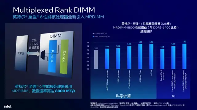英特尔最强服务器CPU来了!AI性能直接翻倍