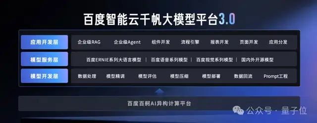 百度谢广军:百模大战和价格战之后,大模型下一个战场在工具平台