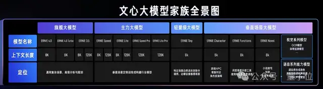 百度谢广军:百模大战和价格战之后,大模型下一个战场在工具平台